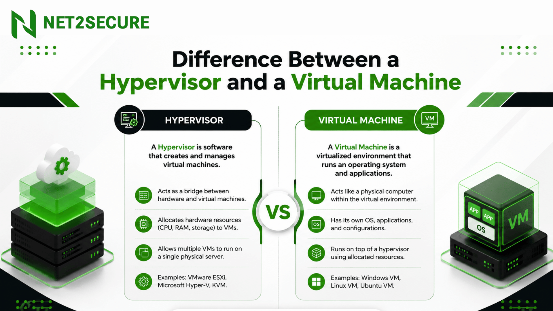 Difference Between a Hypervisor and a Virtual Machine