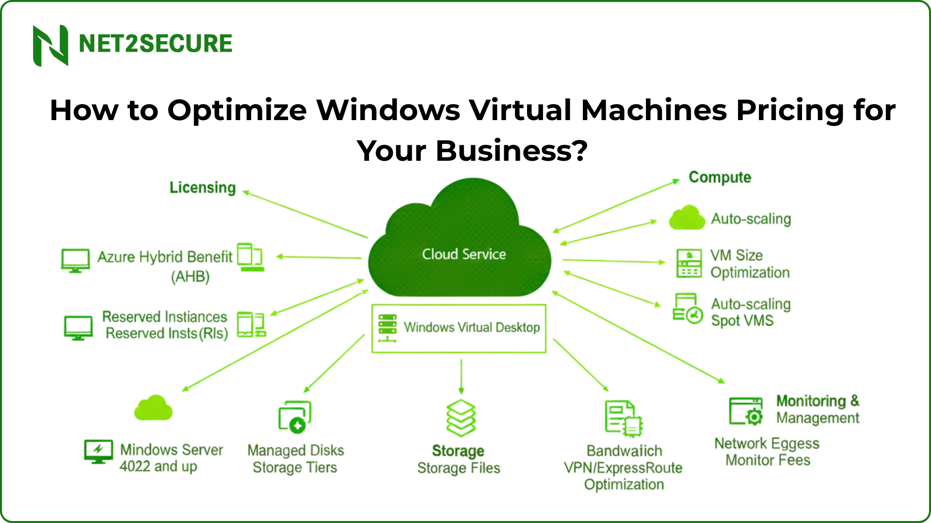 How to Optimize Windows Virtual Machines Pricing for Your Business?
