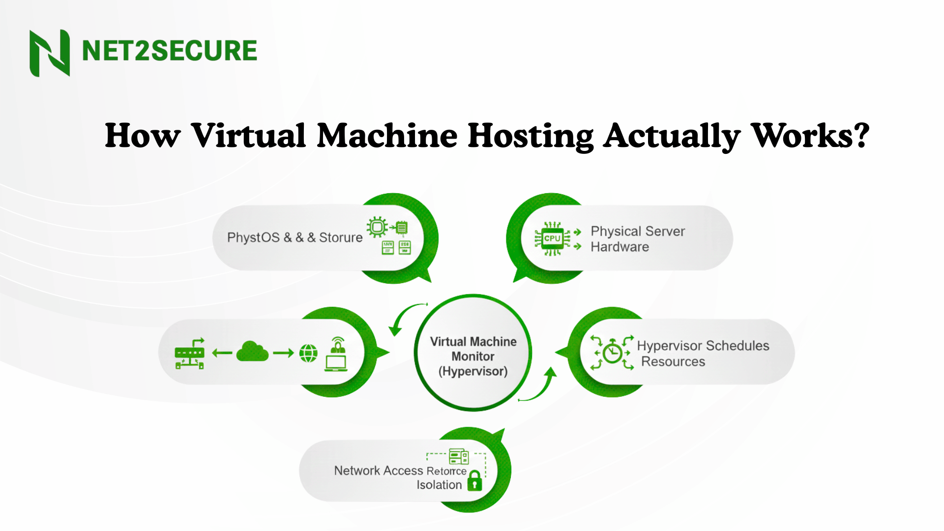 Cloud Virtual Machine in India