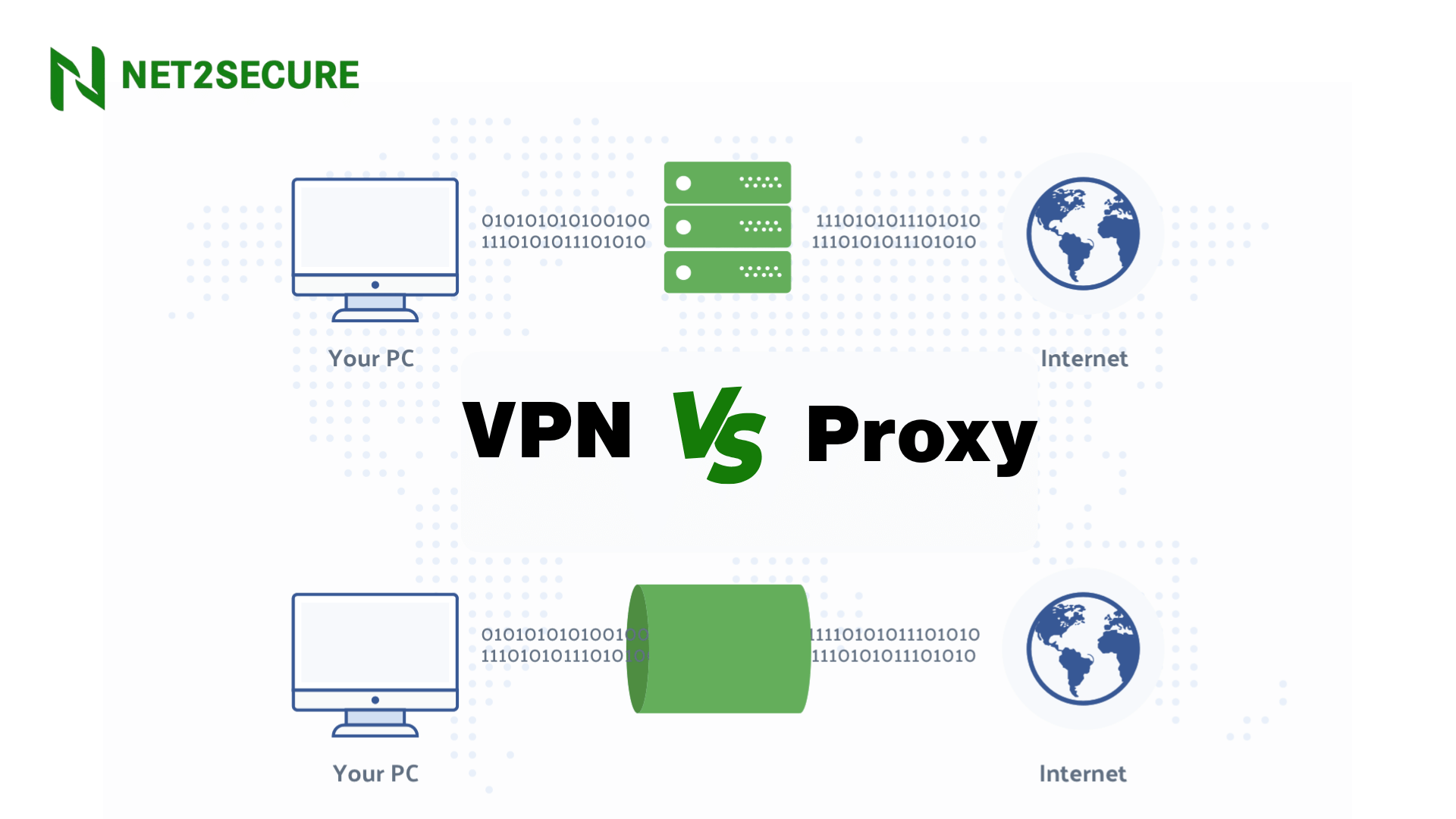 VPN vs Proxy: Understanding the Differences, Similarities & Best Uses
