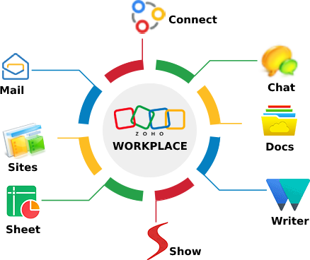 forex vps hosting India