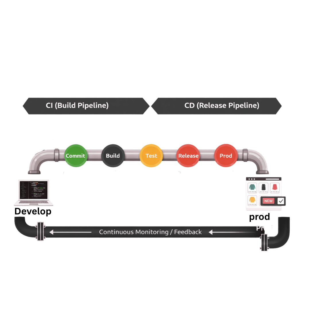 Infrastructure as Code