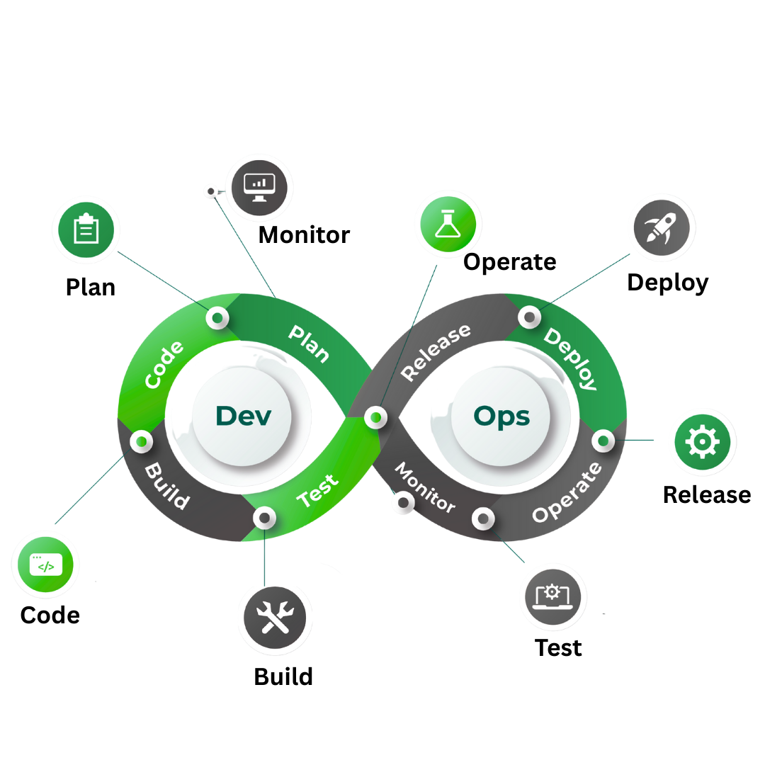 n8n VPS Hosting in India