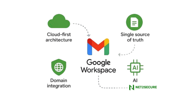google workspace service provider