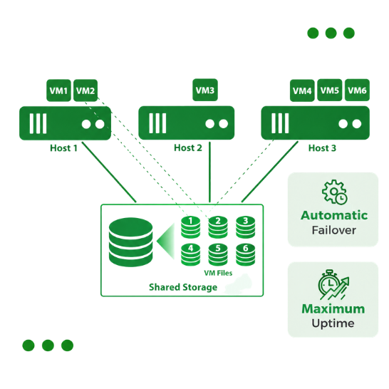High Availability on Cloud in India