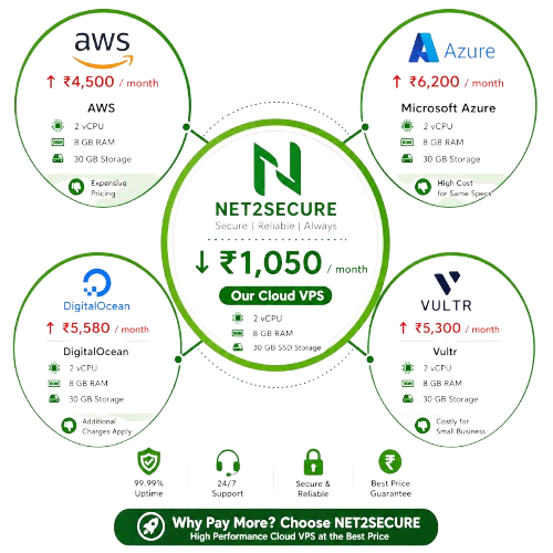 Cloud Pricing Comparison Diagram
