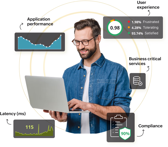 Web Hosting India