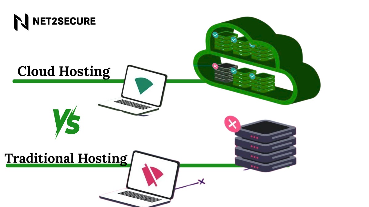 Affordable cloud Hosting for Business