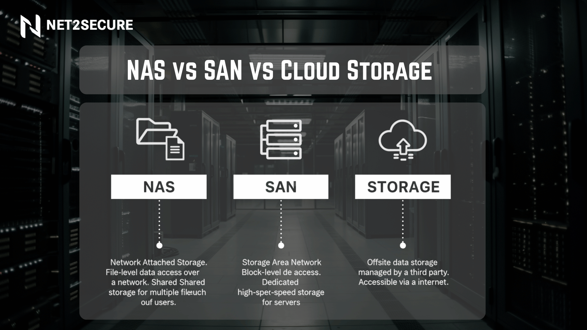 NAS, SAN & Cloud Storage: Understand the Real Difference