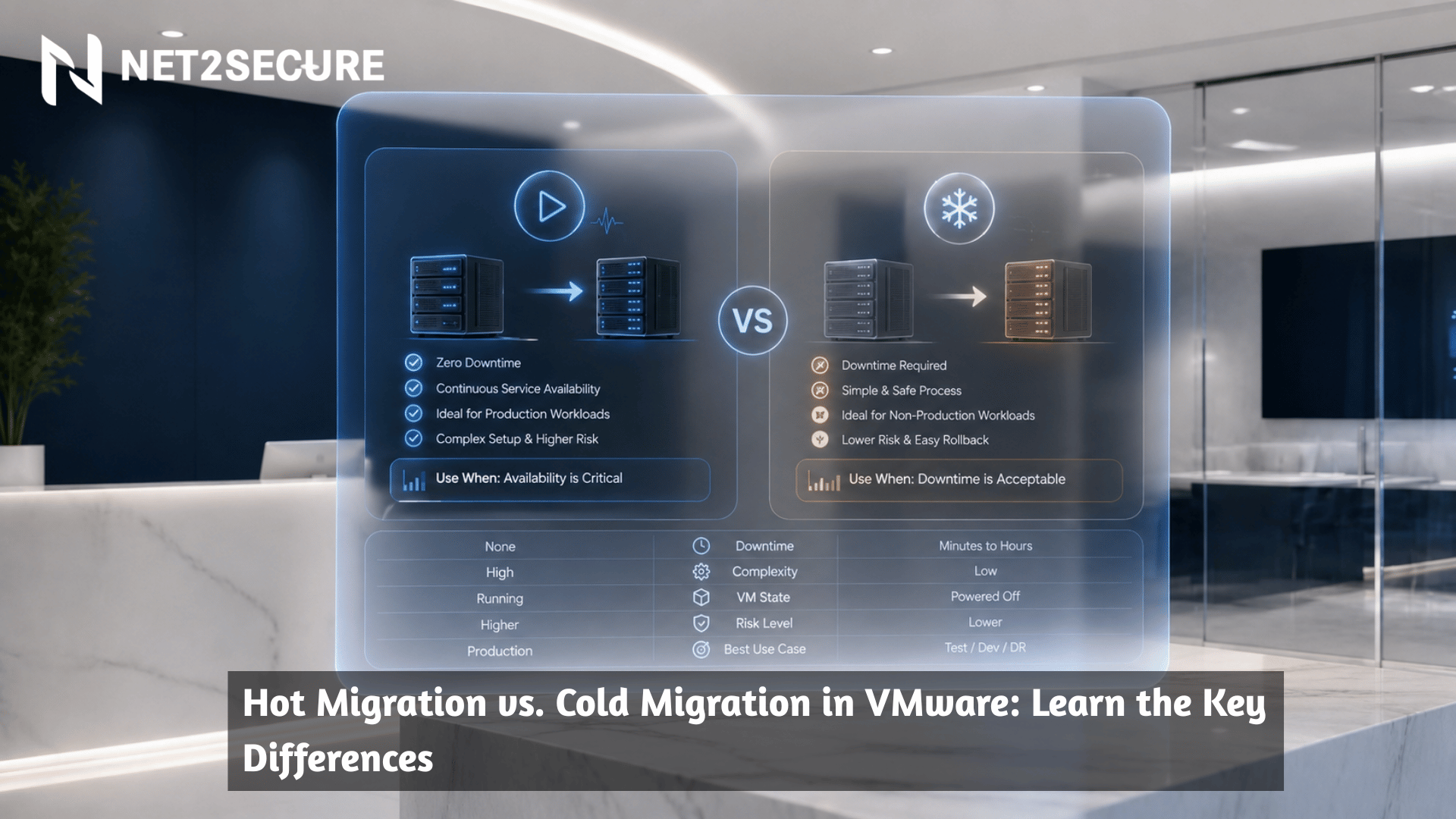 Hot Migration vs. Cold Migration in VMware: Learn the Key Differences