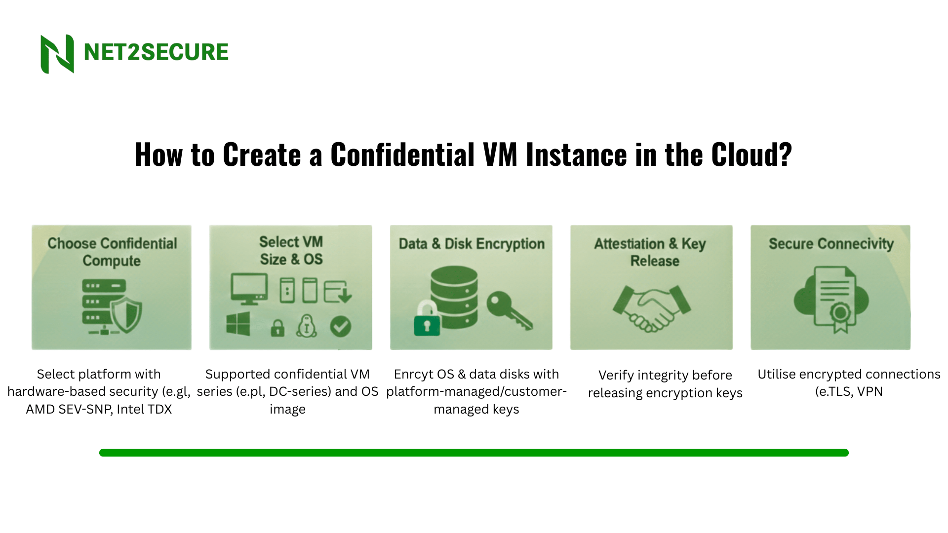 Shaping Tomorrows Web: Emerging Trends in VPS Hosting for 2025-2030